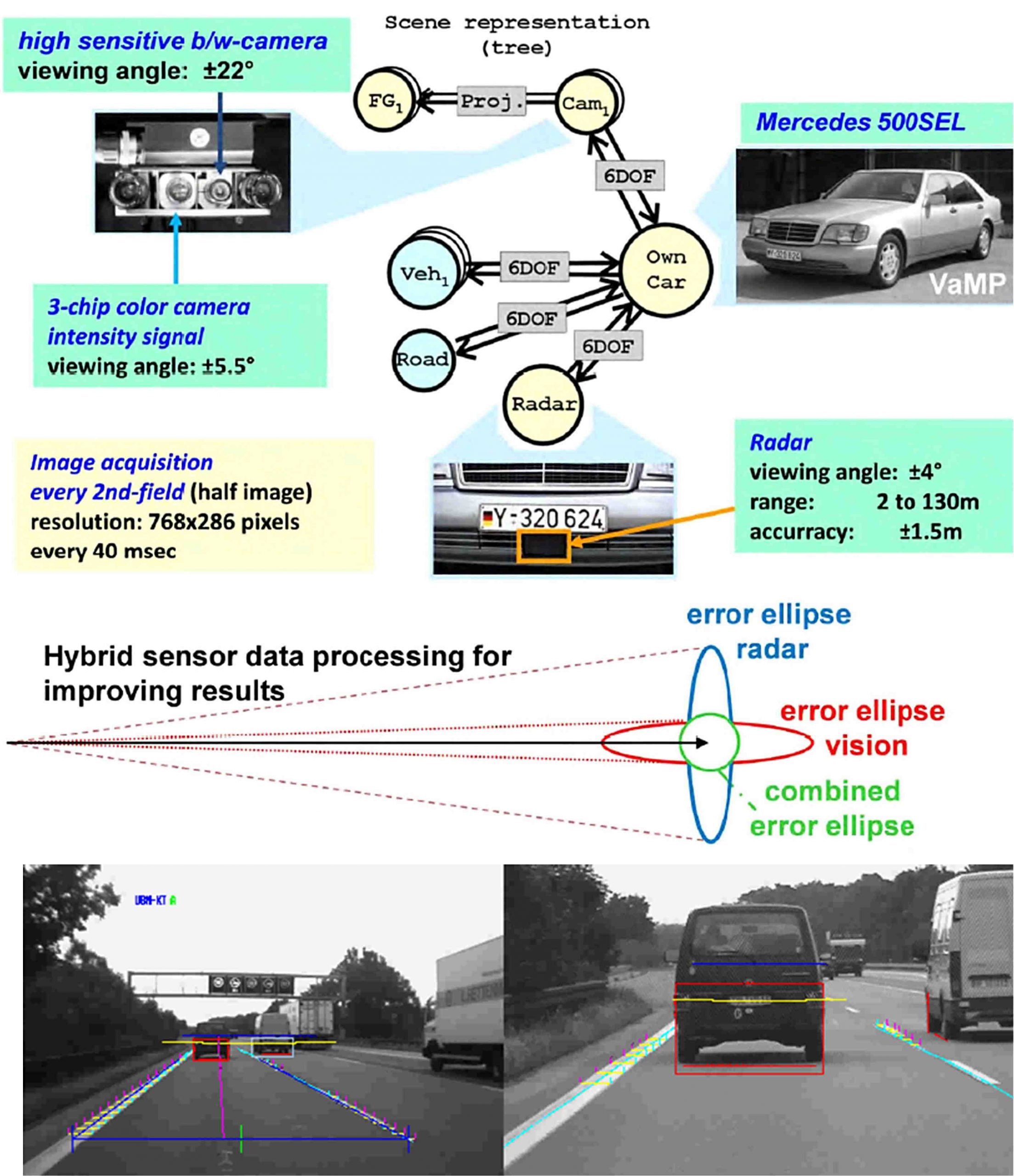 adaptive cruise control use sonar for object detection